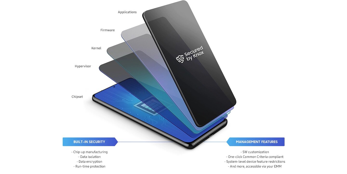 Samsung Knox
