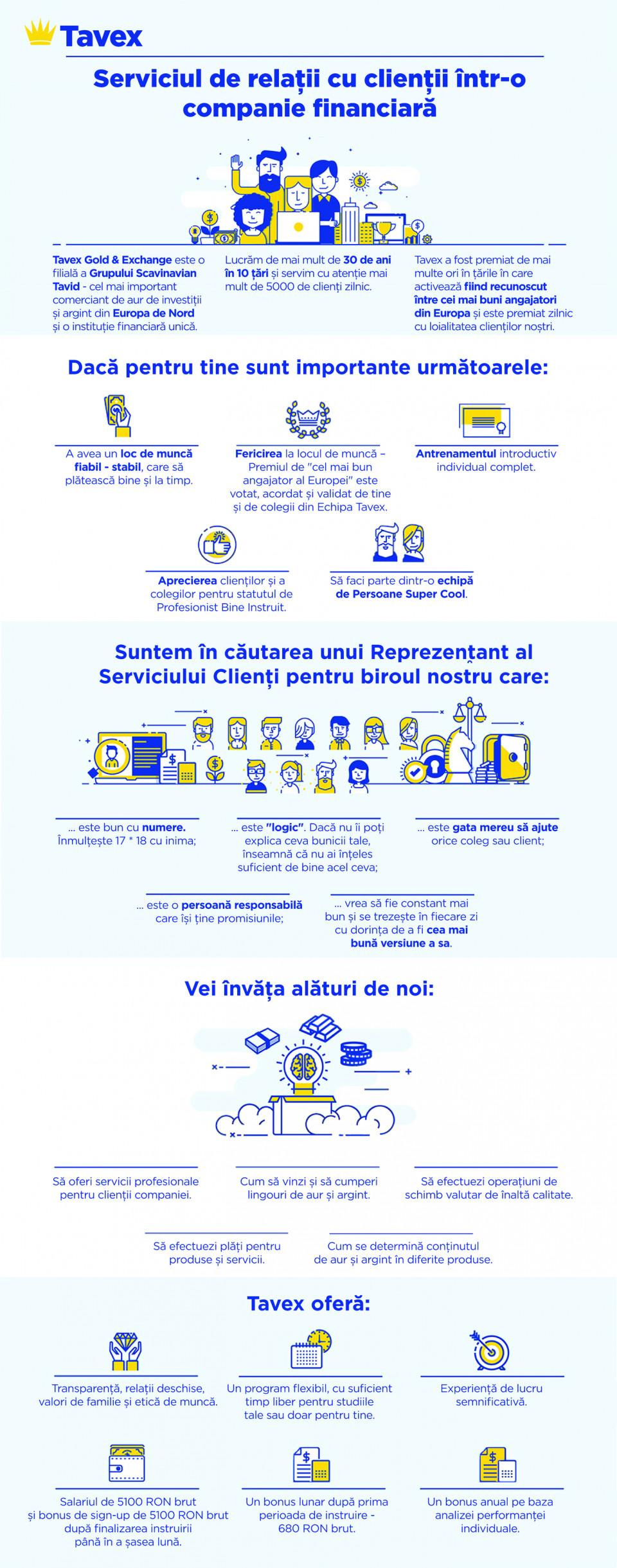 Serviciul de relații cu clienții într-o companie financiară