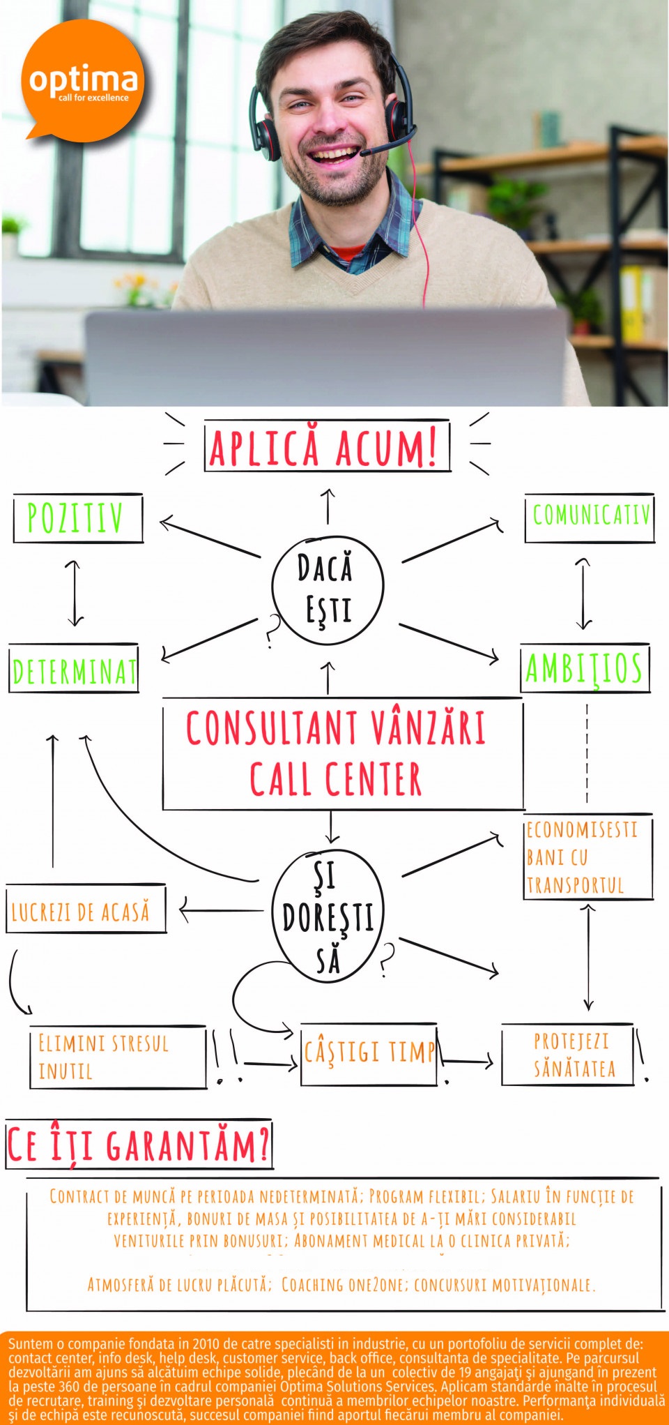 Consultant Vanzari Call Center Vodafone- limba romana