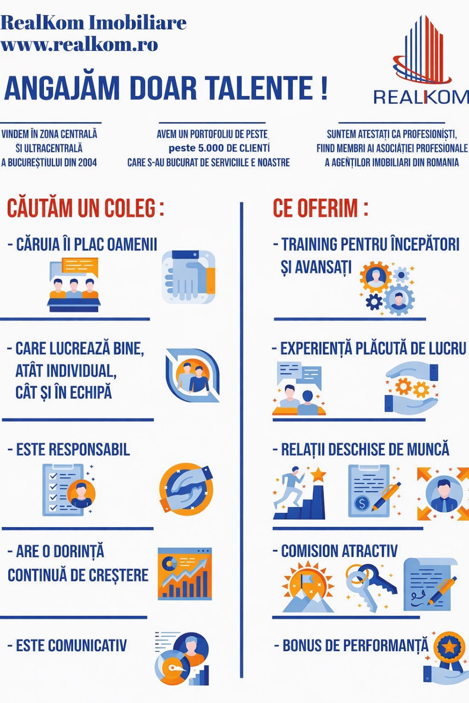 Agent Imobiliar / Consultant Imobiliar