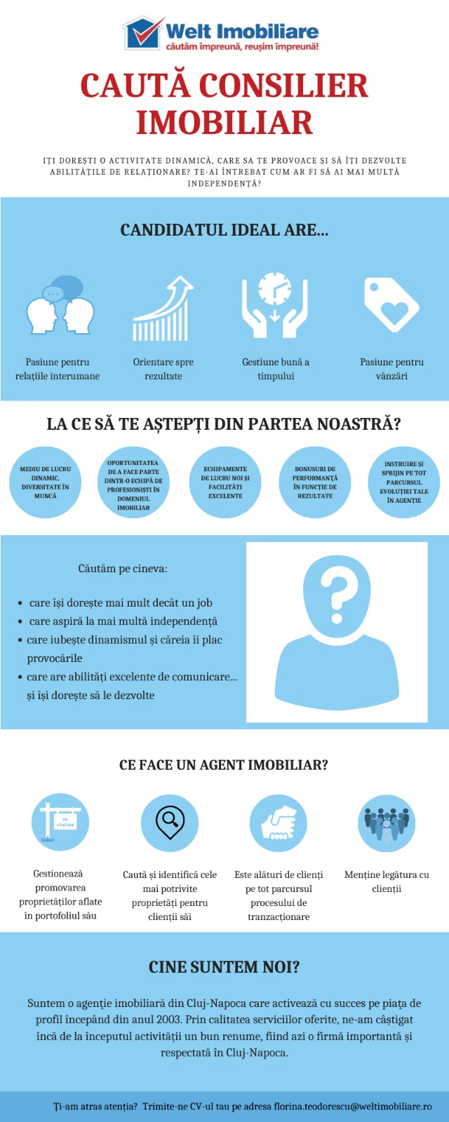 Job description image